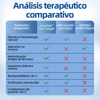 🇪🇸👨‍⚕️👍✅Healrize® Parche Microneedle VeinTarget🛡️Alivio Instantáneo, Resultados a Largo Plazo🛡️