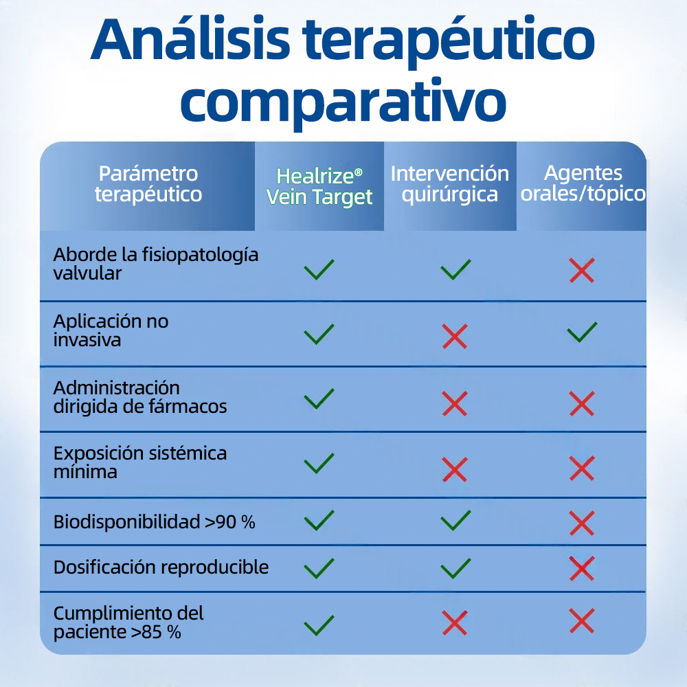 𝗛𝗲𝗮𝗹𝗿𝗶𝘇𝗲® 𝗣𝗮𝗿𝗰𝗵𝗲 𝗠𝗶𝗰𝗿𝗼𝗻𝗲𝗲𝗱𝗹𝗲 𝗩𝗲𝗶𝗻𝗧𝗮𝗿𝗴𝗲𝘁 𝗔𝗹𝗶𝘃𝗶𝗼 𝗜𝗻𝘀𝘁𝗮𝗻𝘁𝗮́𝗻𝗲𝗼, 𝗥𝗲𝘀𝘂𝗹𝘁𝗮𝗱𝗼𝘀 𝗮 𝗟𝗮𝗿𝗴𝗼 𝗣𝗹𝗮𝘇𝗼🌾🐳🇪🇸