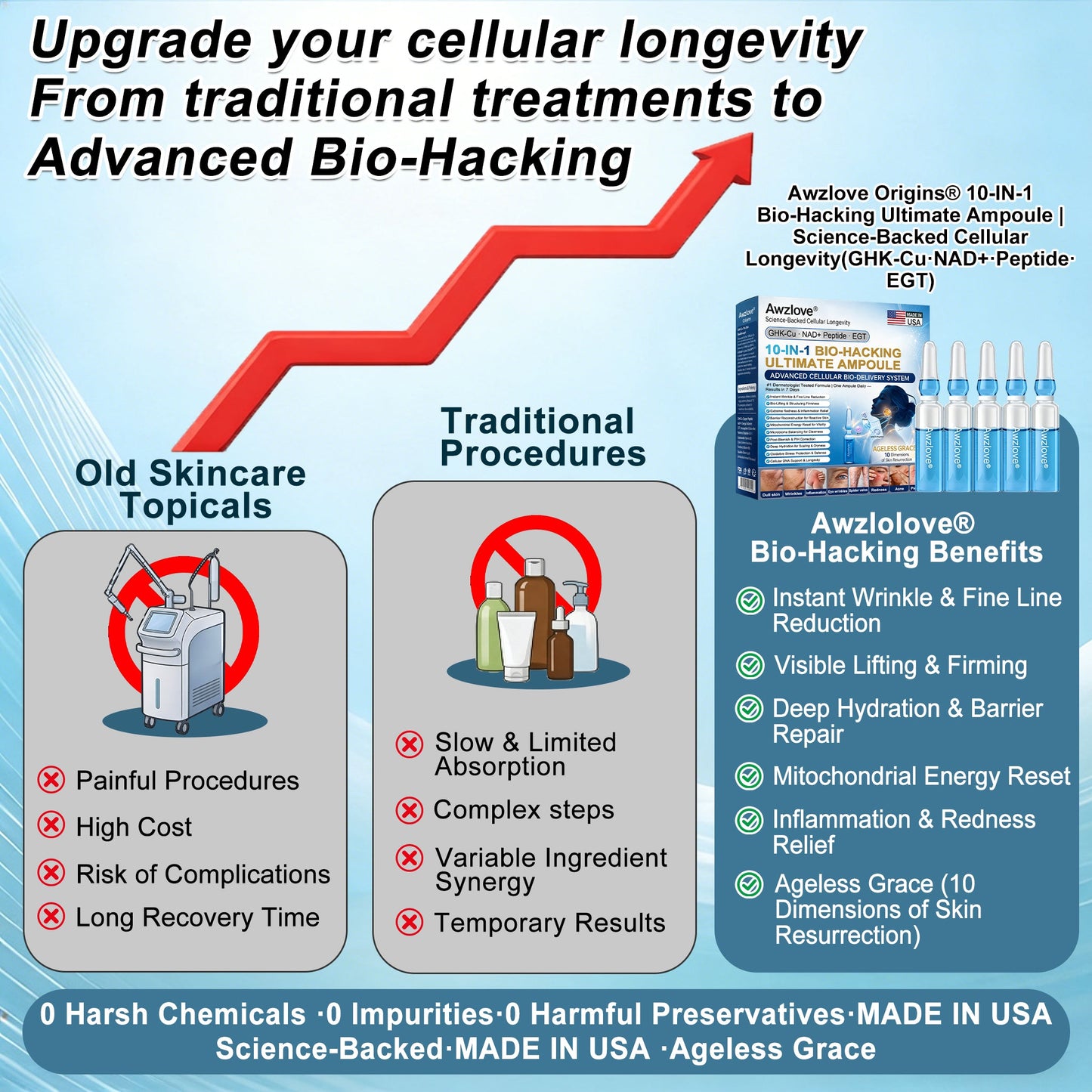 Official Store |🐳Awzlove® GHK-Cu · NAD+ Peptide · EGT 10-in-1 Bio-Hacking Ultimate Ampoule | for Cellular Repair & Skin Longevity,From Acne & Redness to Deep Wrinkles & Laxity (Visible Results in 7 Days)